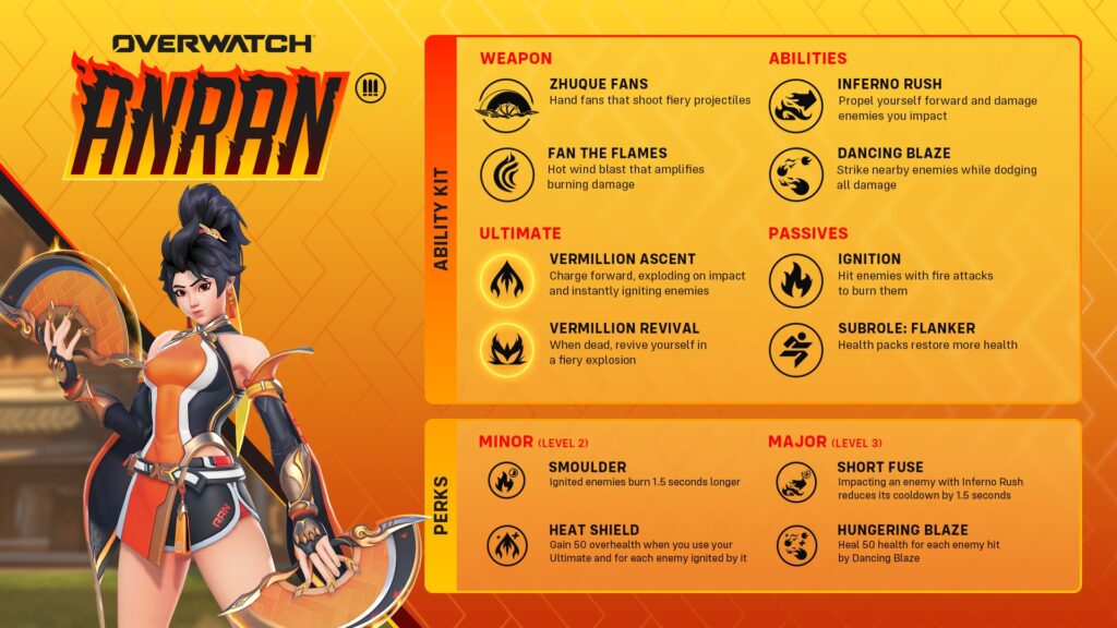 Overwatch: Anran