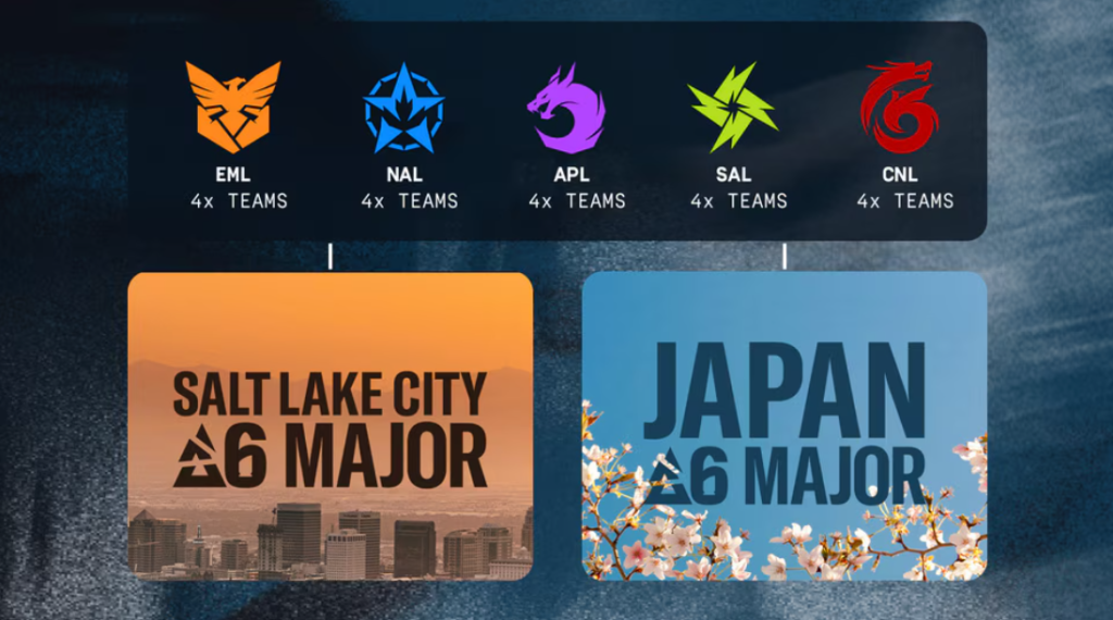 Rainbow Six Siege Majors