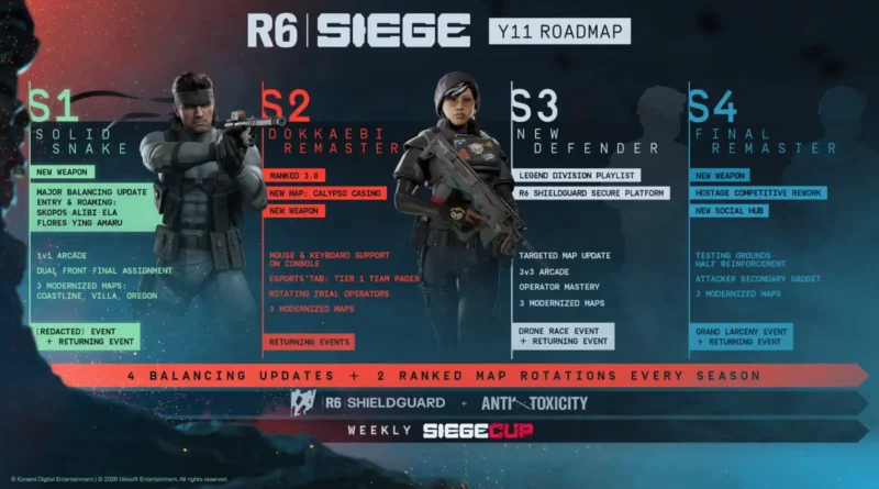 Rainbow Six Siege Year 11 Roadmap