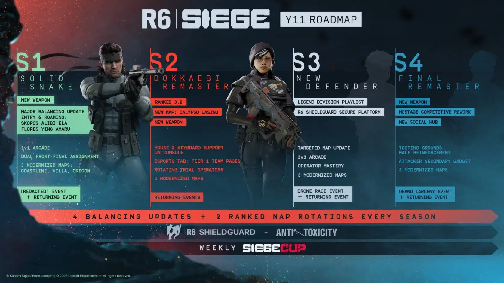 Ubisoft’s Rainbow Six Siege Year 11 Roadmap Adds Solid Snake Operator