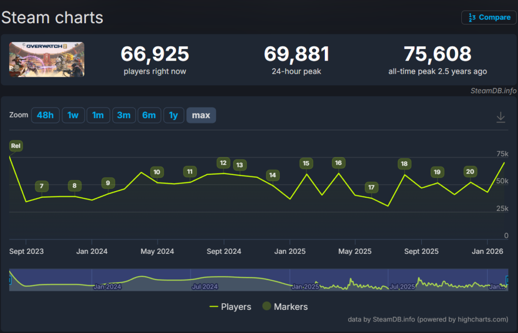 Overwatch Player Bump