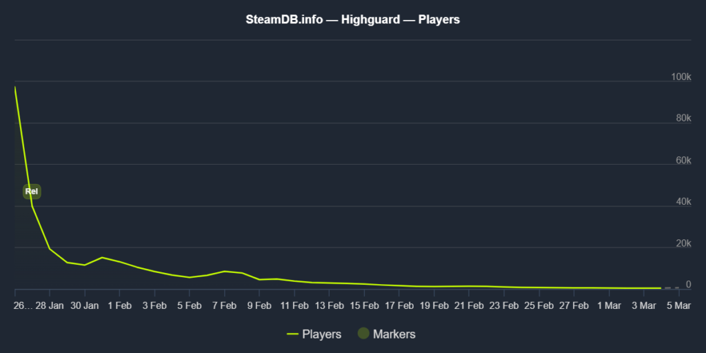 Highguard SteamDB
