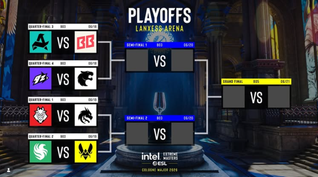 IEM Cologne 2026 Quarter Final Fixtures